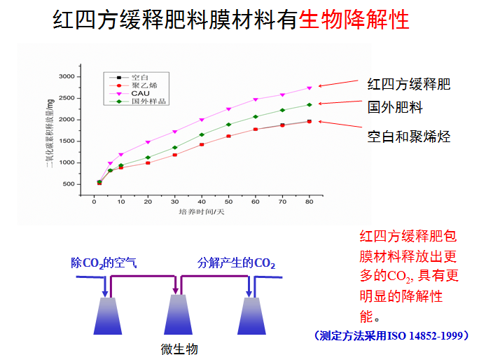 快猫成人网站快猫视频APP成人生物降解性图