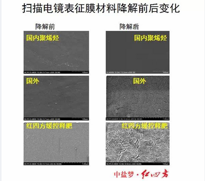 扫描电镜下的膜材料降解对比，快猫成人网站快猫视频APP成人包膜完胜，更环保，更绿色