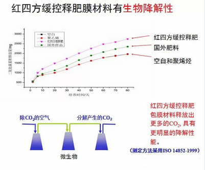 快猫成人网站缓控释包膜具有生物降解性