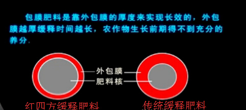 缓释肥料与普通肥料包膜效果不同